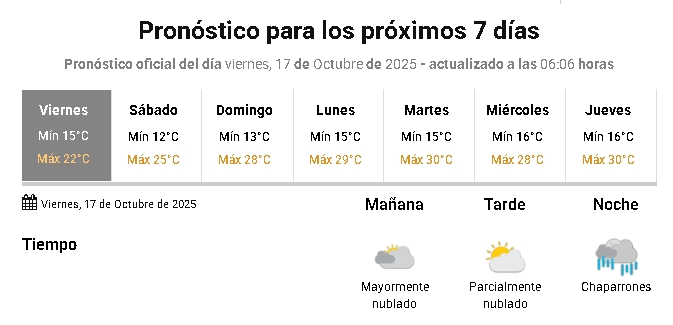 pronostico