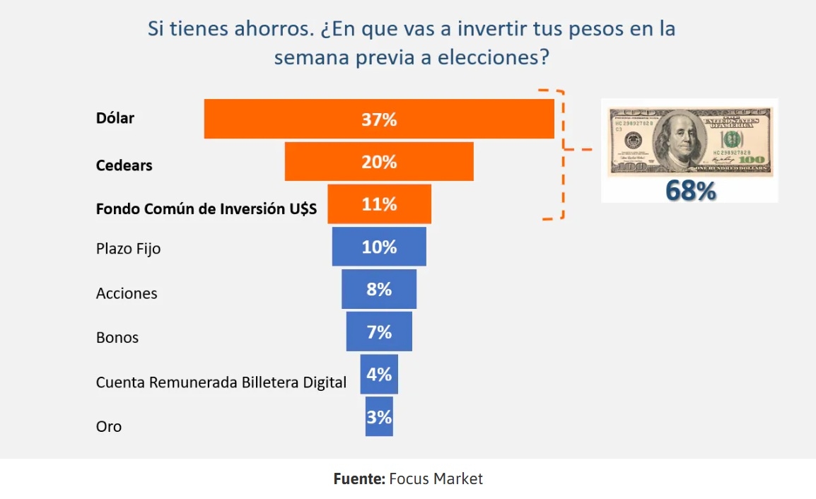 Dolarización