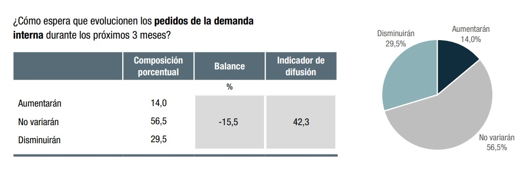 Industria 1