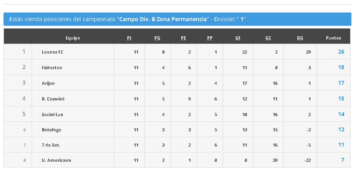 leones-de-rosario-FC-2