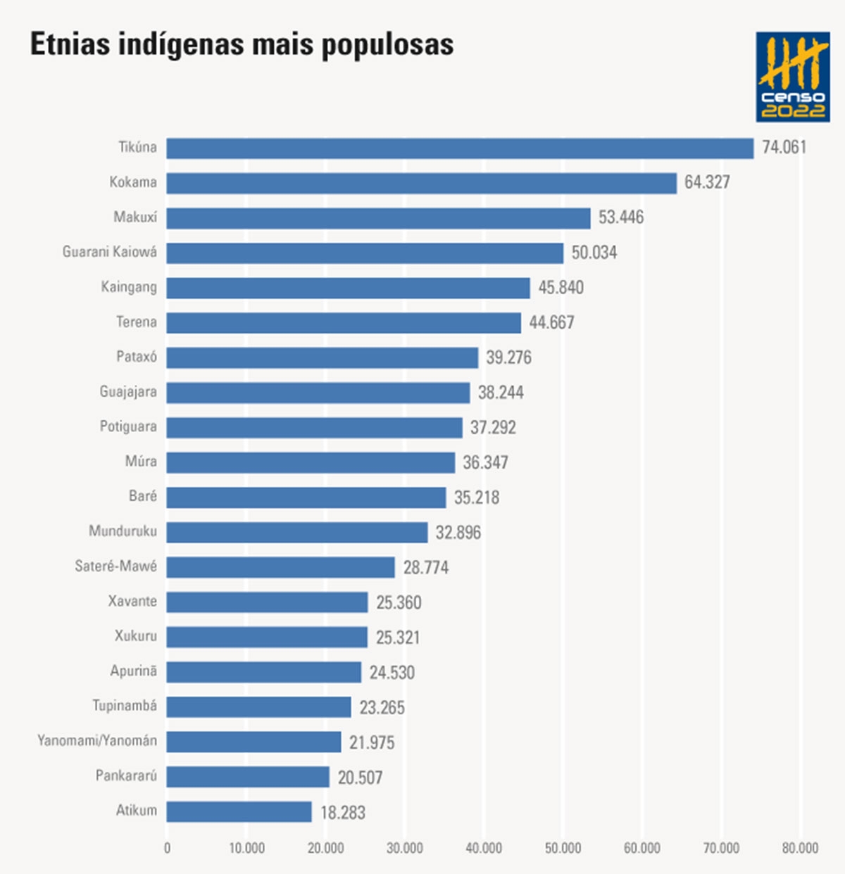 indigenas-brasil-3