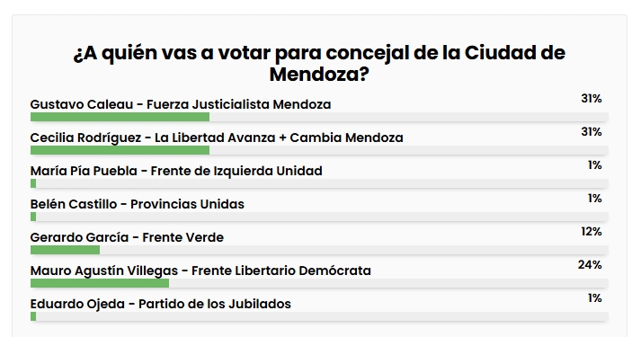 Concejal Ciudad