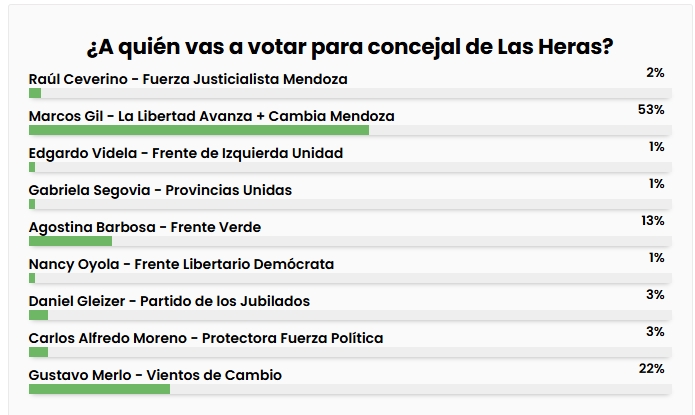 Concejal LH