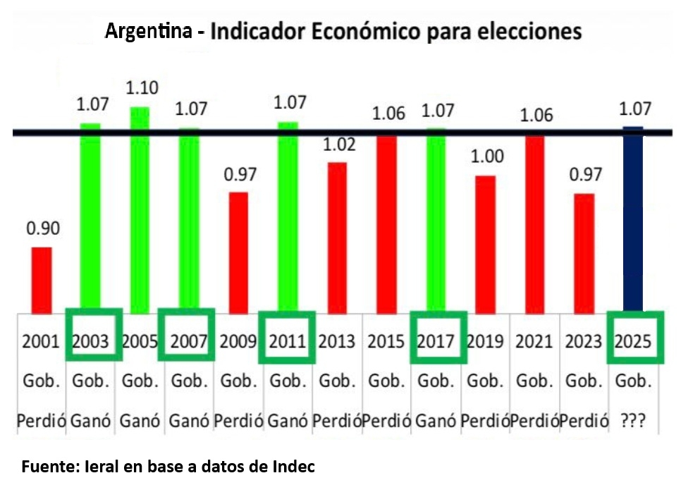 Ieral - elecciones 1