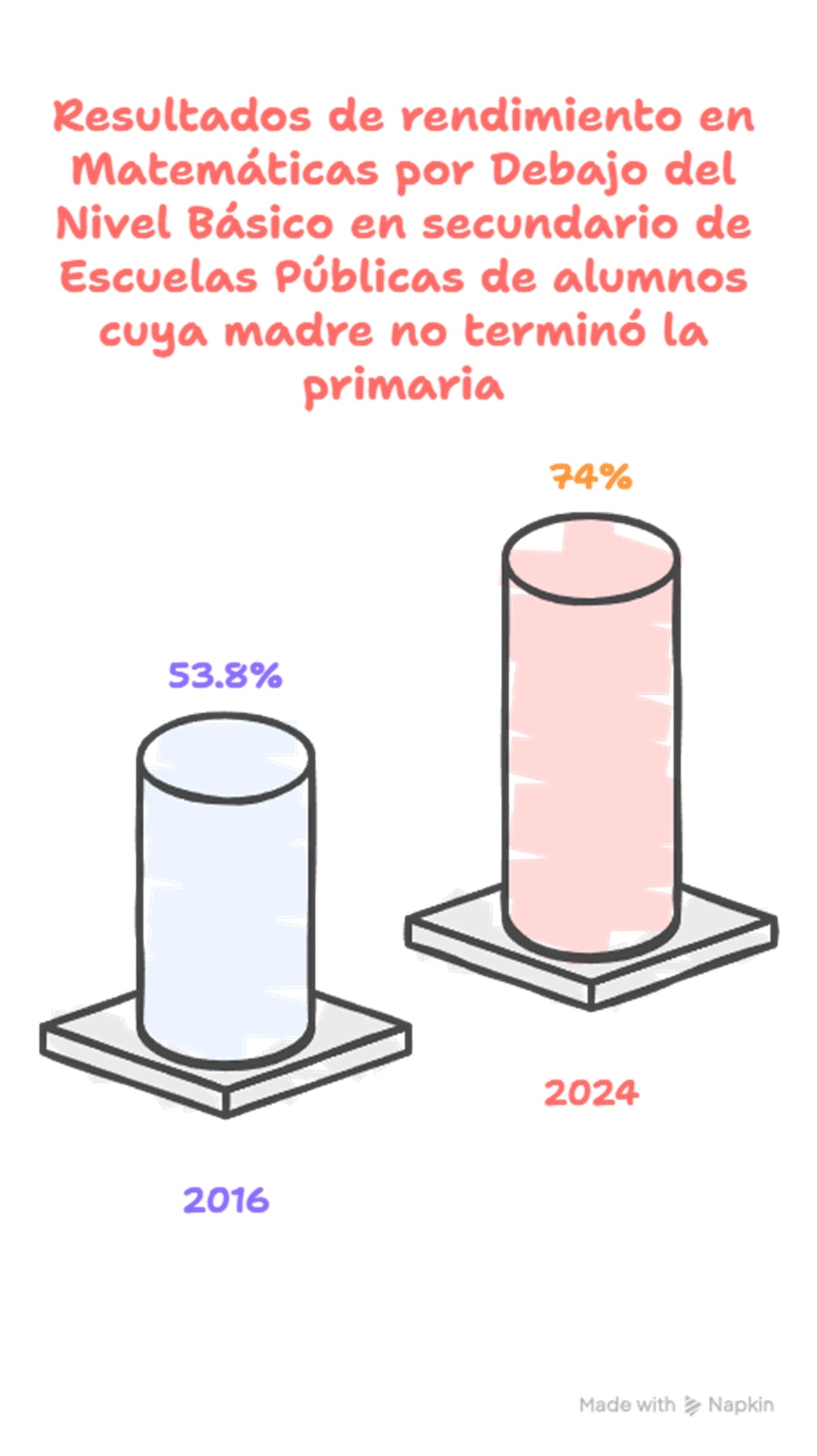ainfo3matemeducmadre