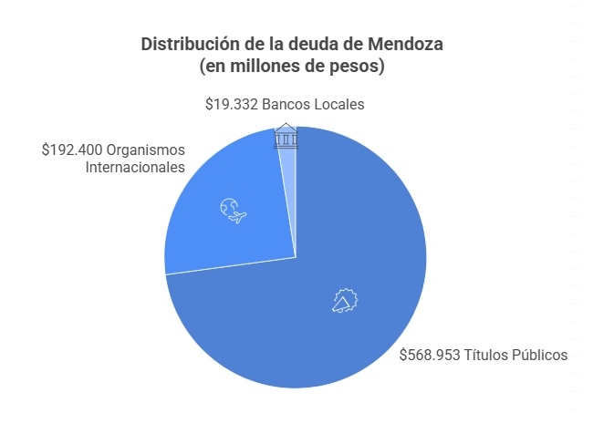 Stock de deuda