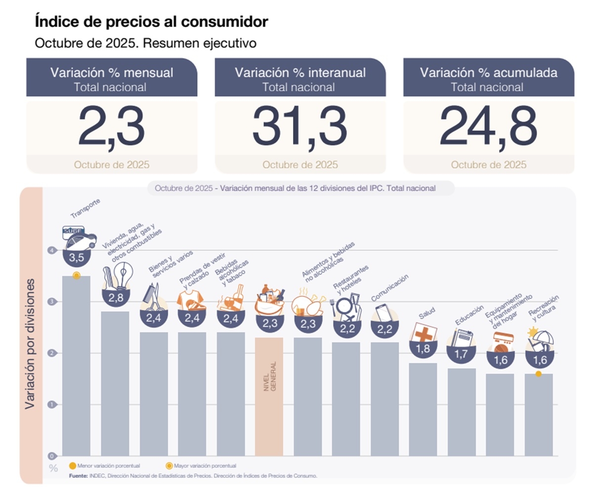 indec2