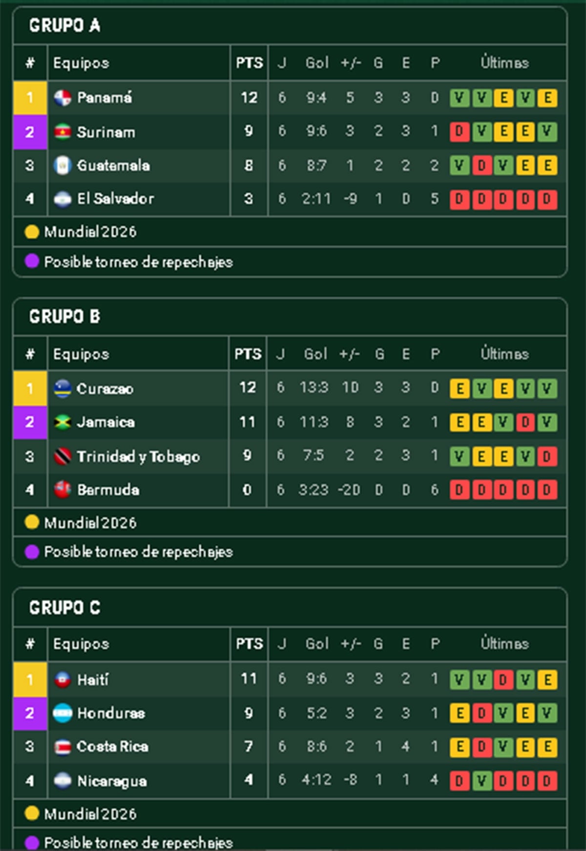 posiciones