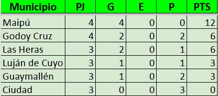campeonato