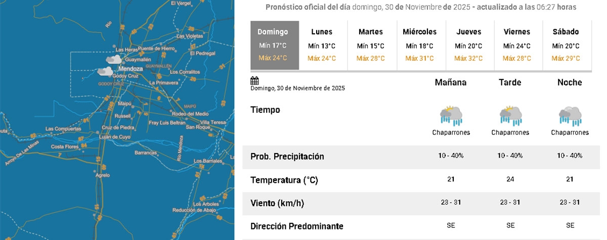 pronostico