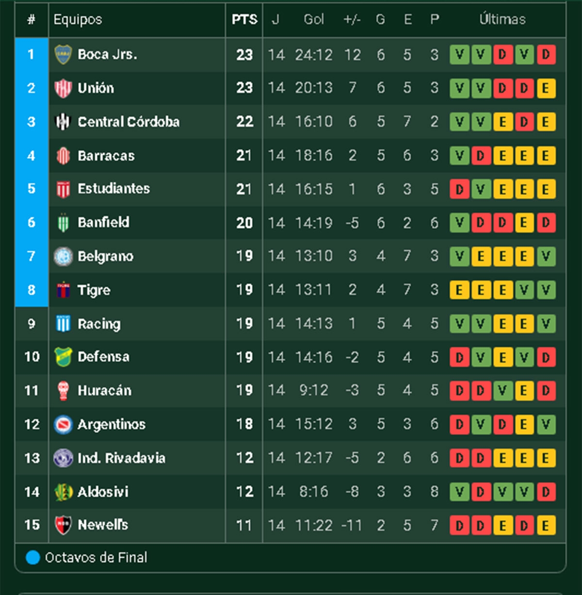 posiciones