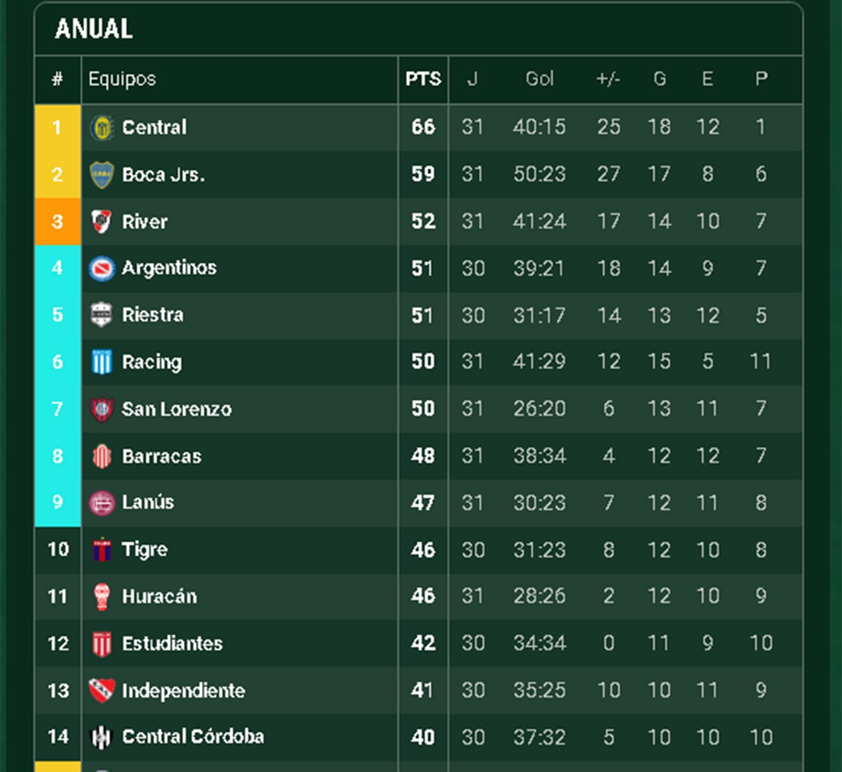 tabla