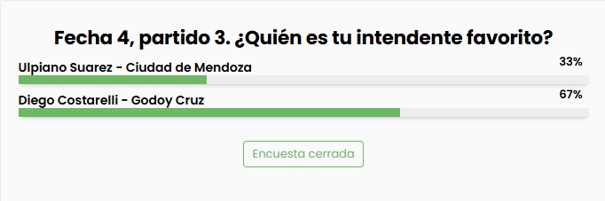 Encuestas
