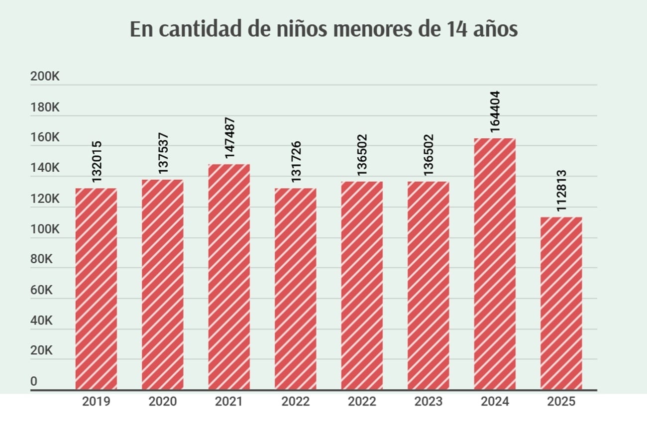 ainfogramcantidad