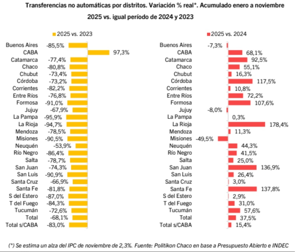Transferencias 1