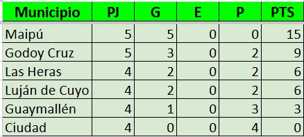 tabla ok