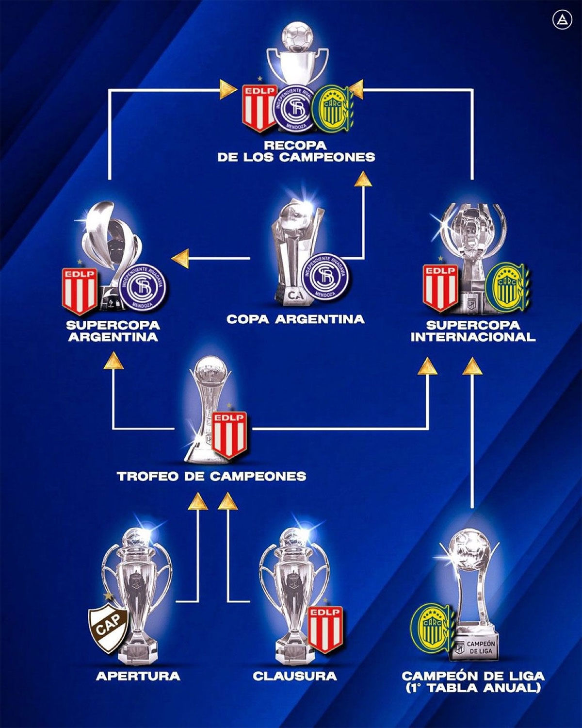 mil-trofeos-chiqui-tapia