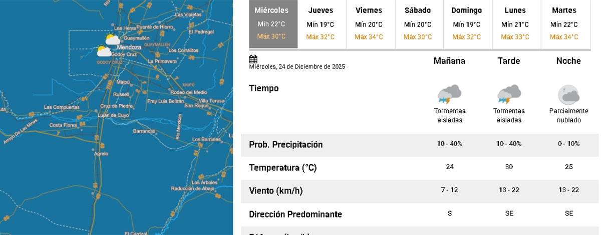 pronostico-2-mendoza