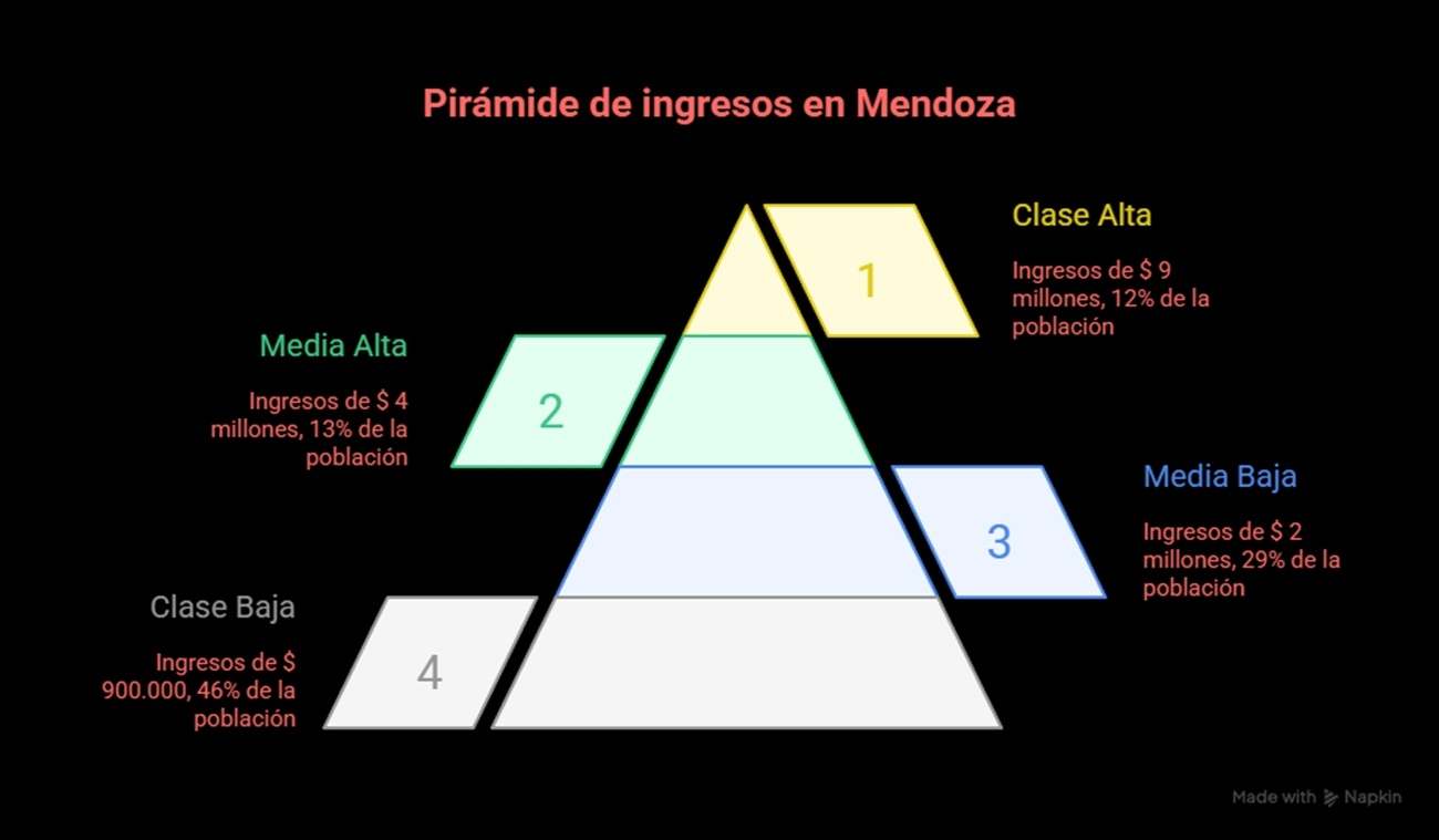 apirámide