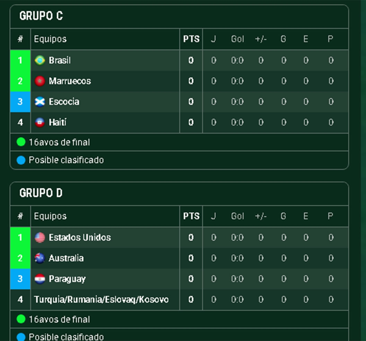 grupos-mundial-3
