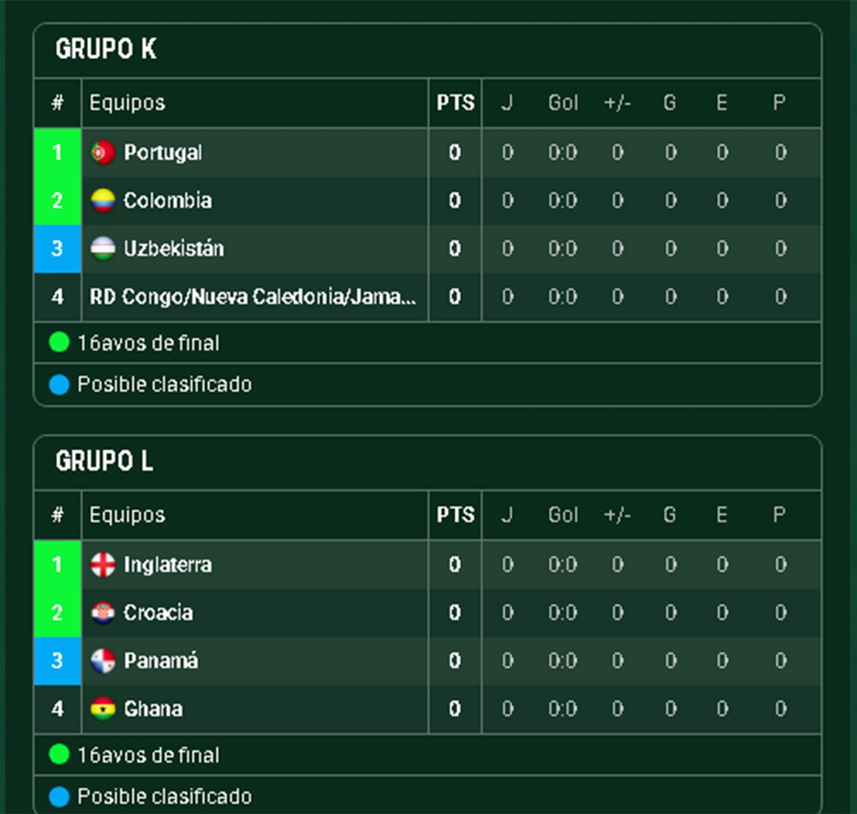 grupos-mundial-7