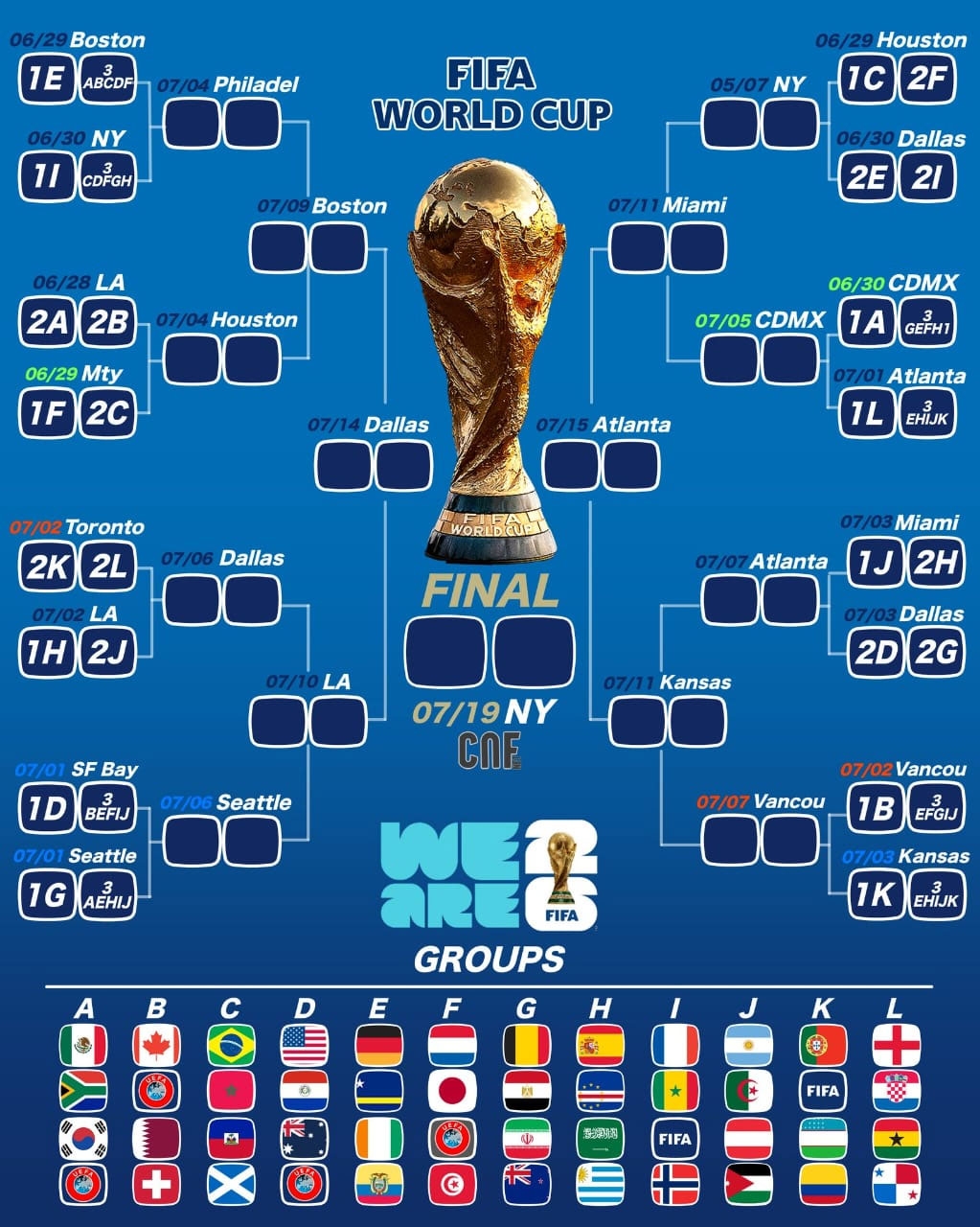 cuadro-mundial