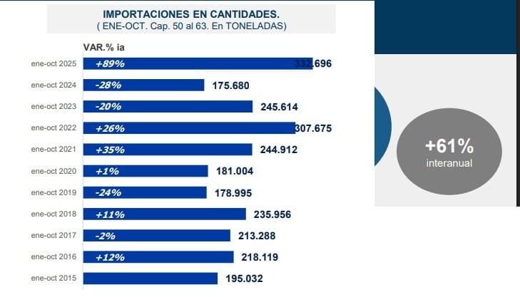 importados