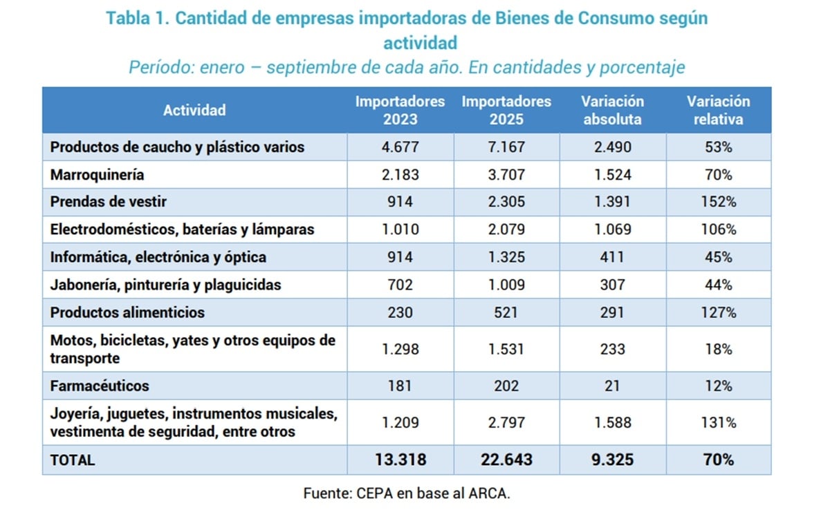 cepa4 empresas