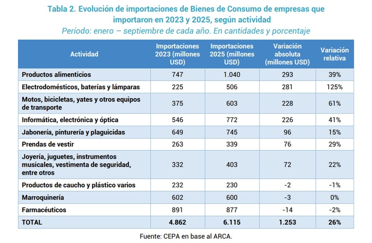 cepa5