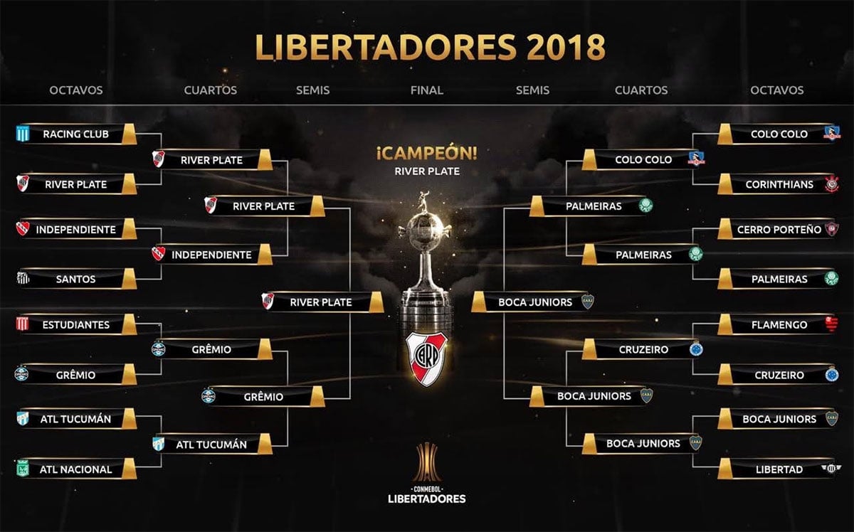 cuadro-libertadores-2018