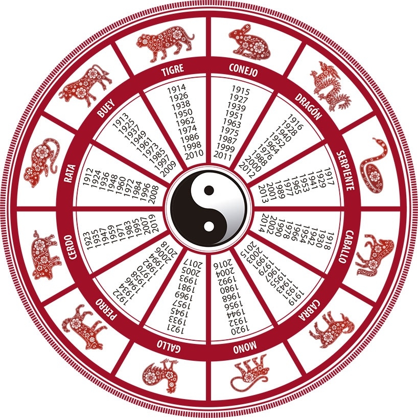 signo