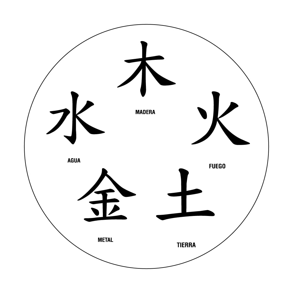 elementos astrología china