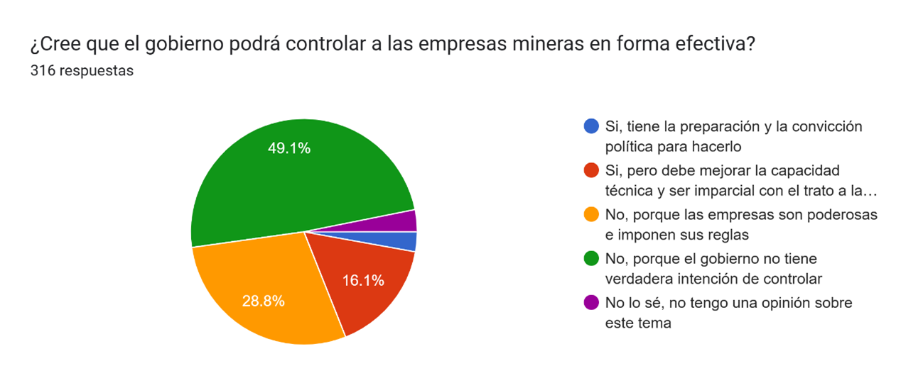 controles