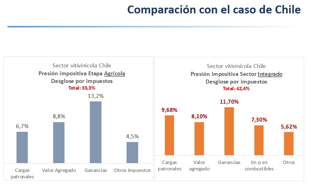 Impuestos Chile