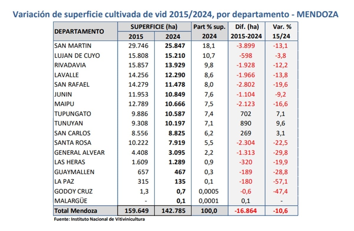 deptos