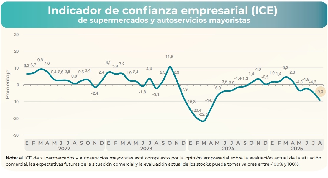 Confianza súpers