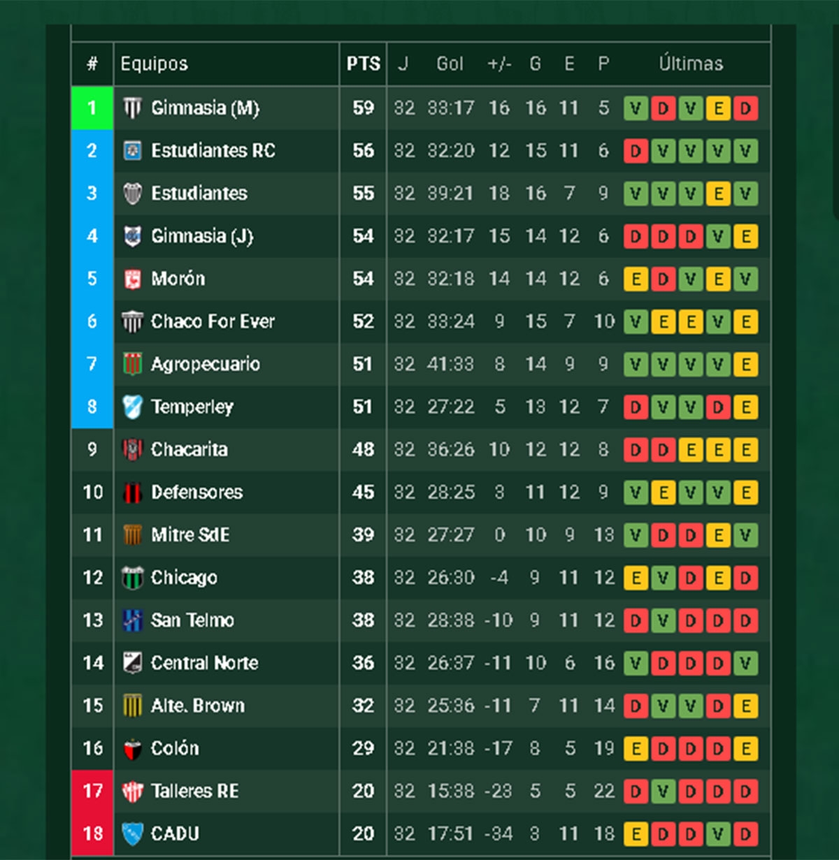 posiciones-b-nacional-2