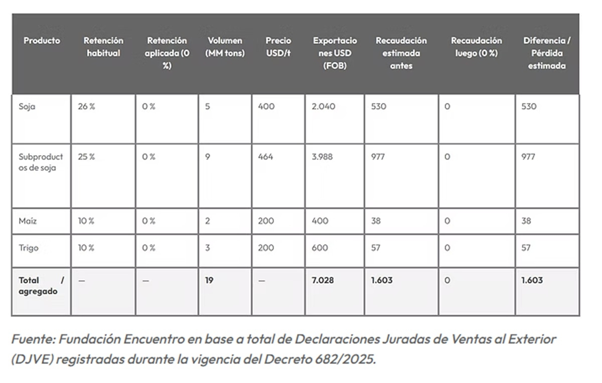 Encuentro