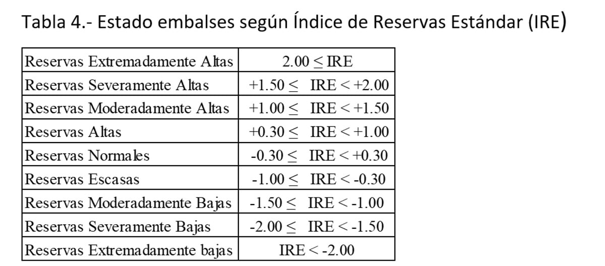Tabla4