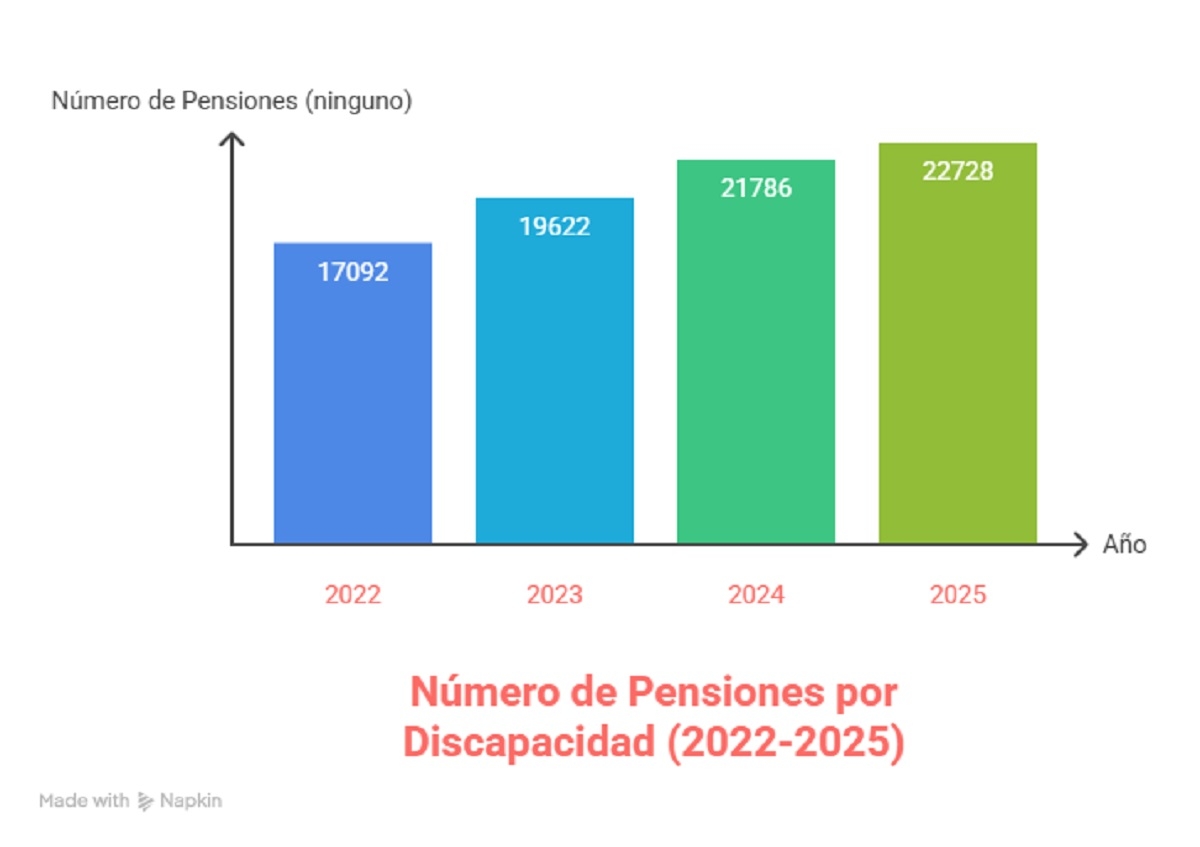 apensiones