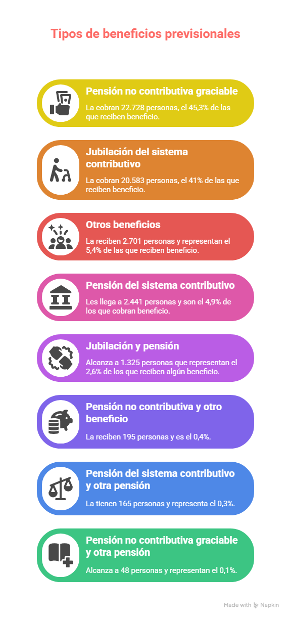 tipos