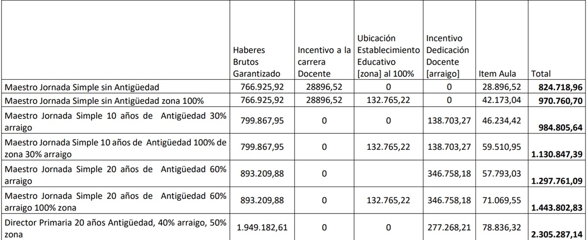 salario3