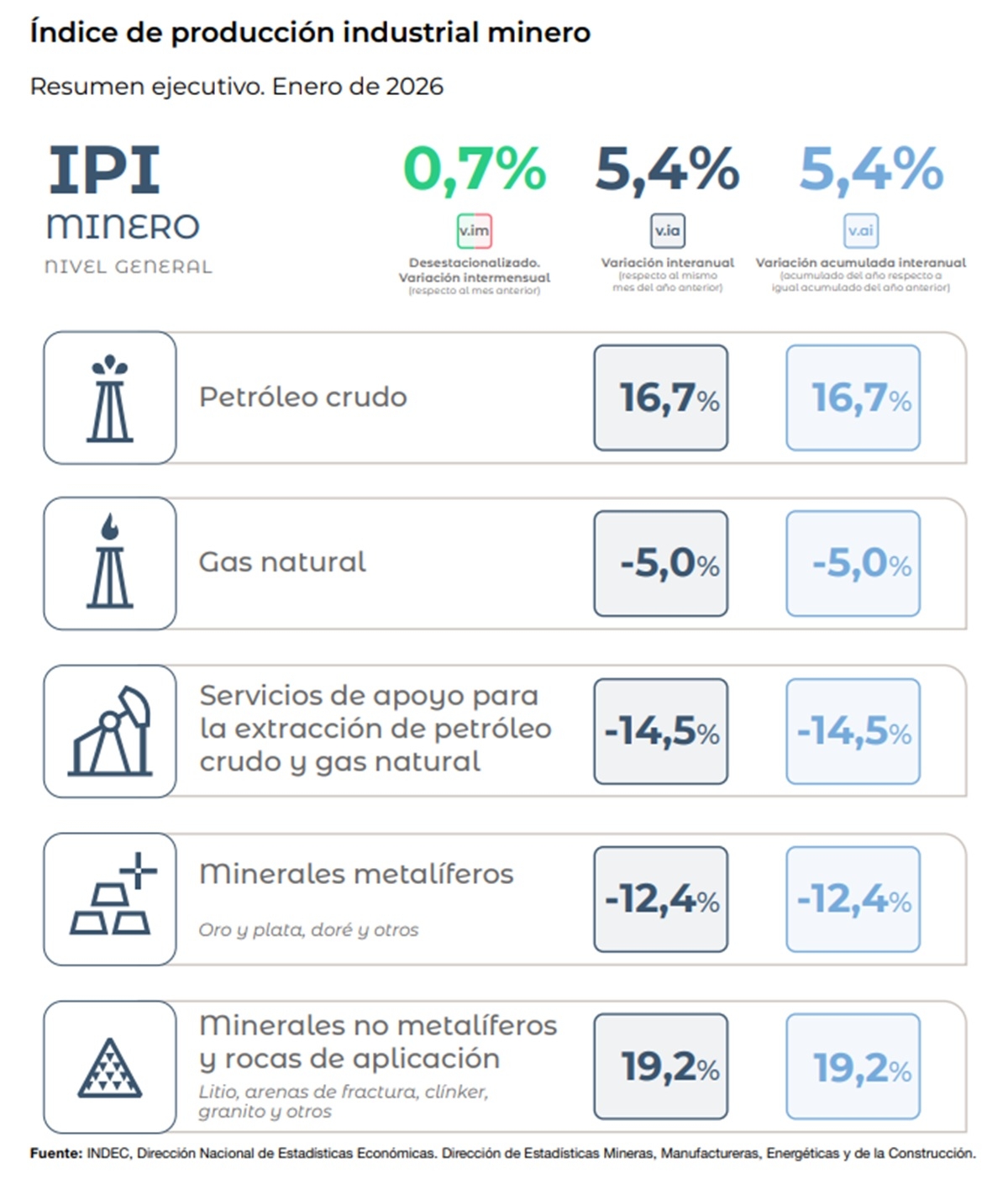 Indec