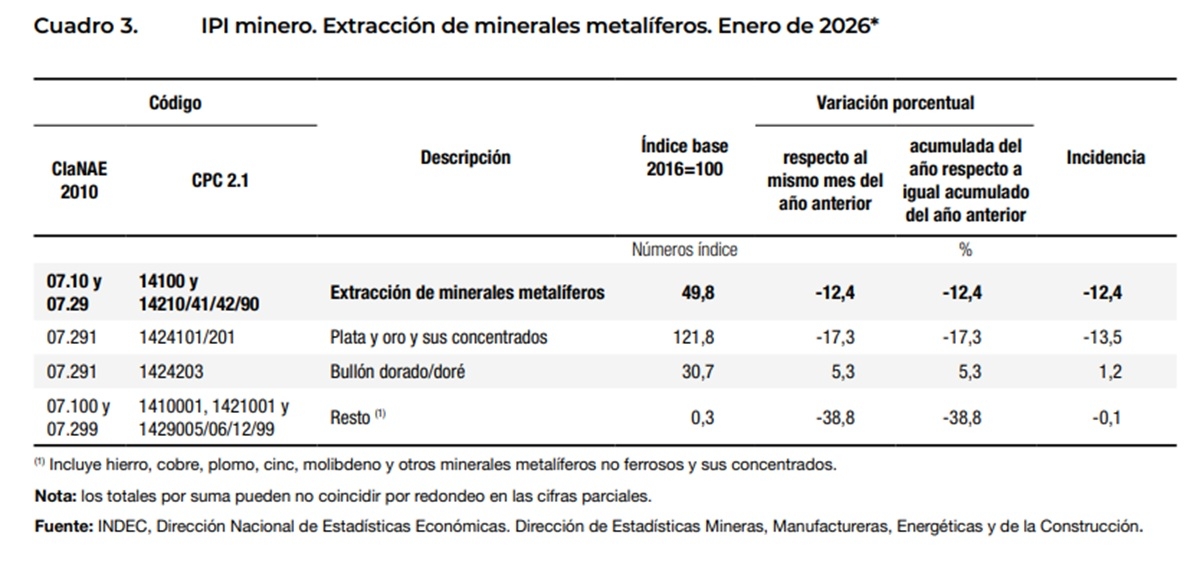 mineria