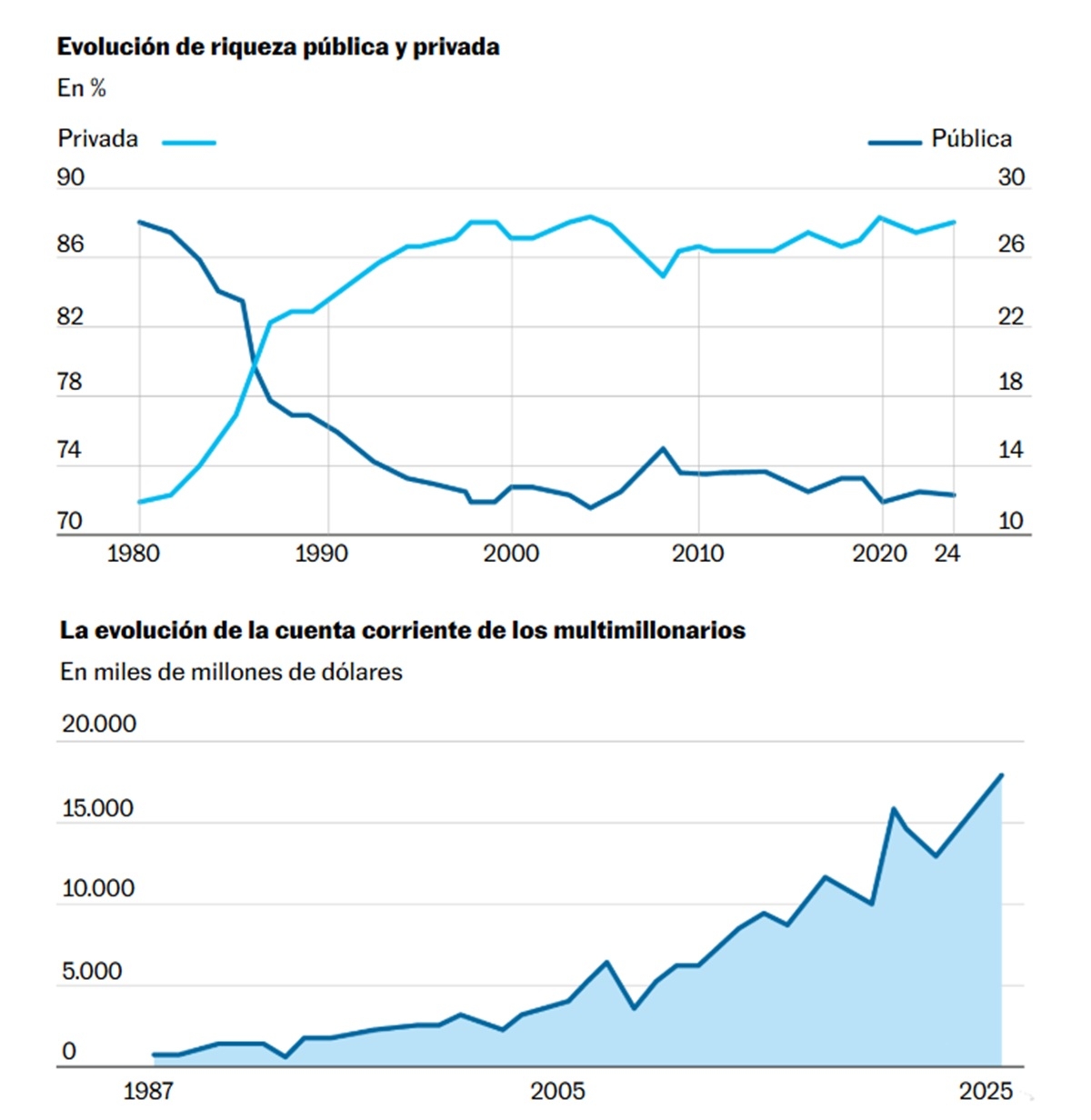 millonariosevolucion