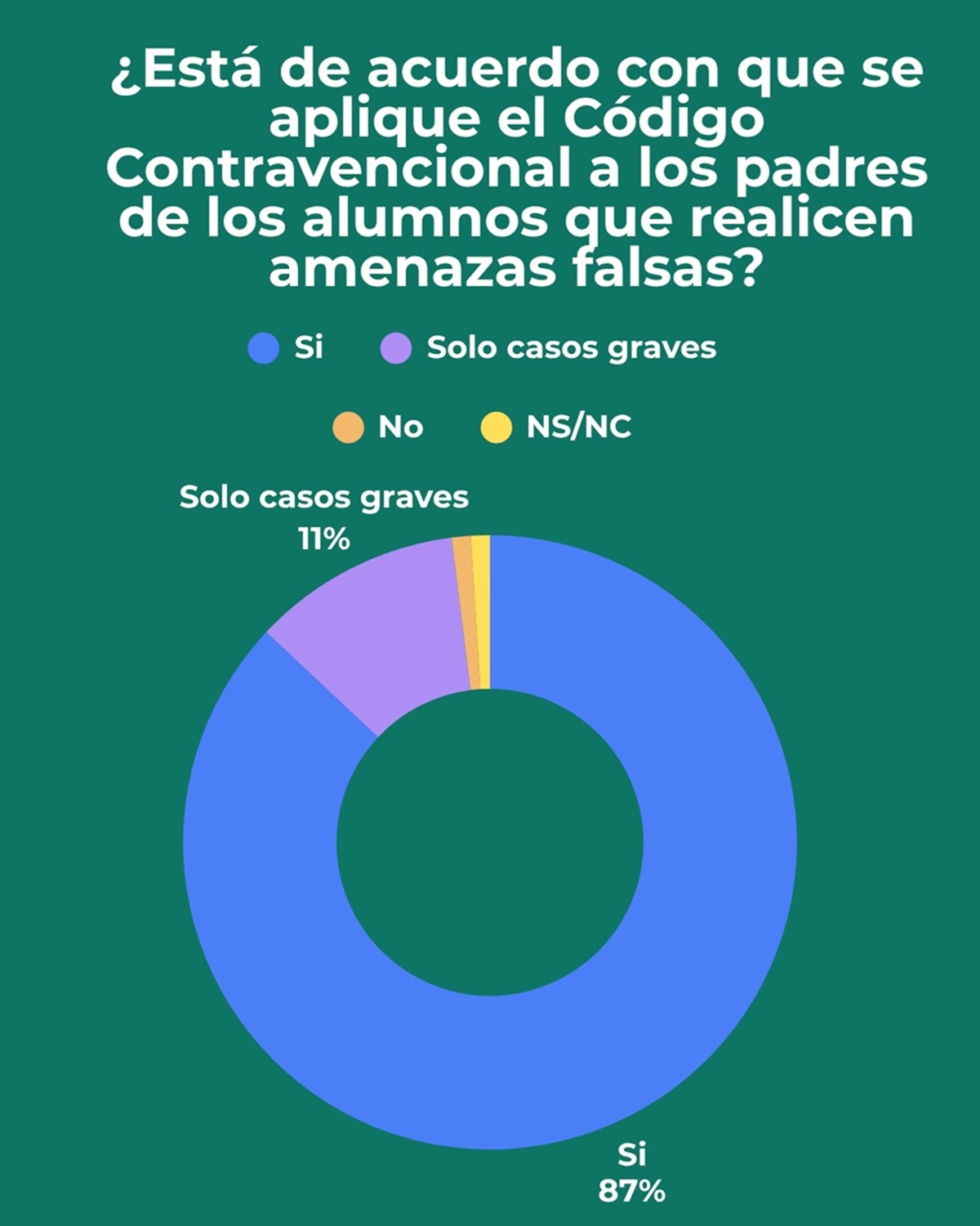 código