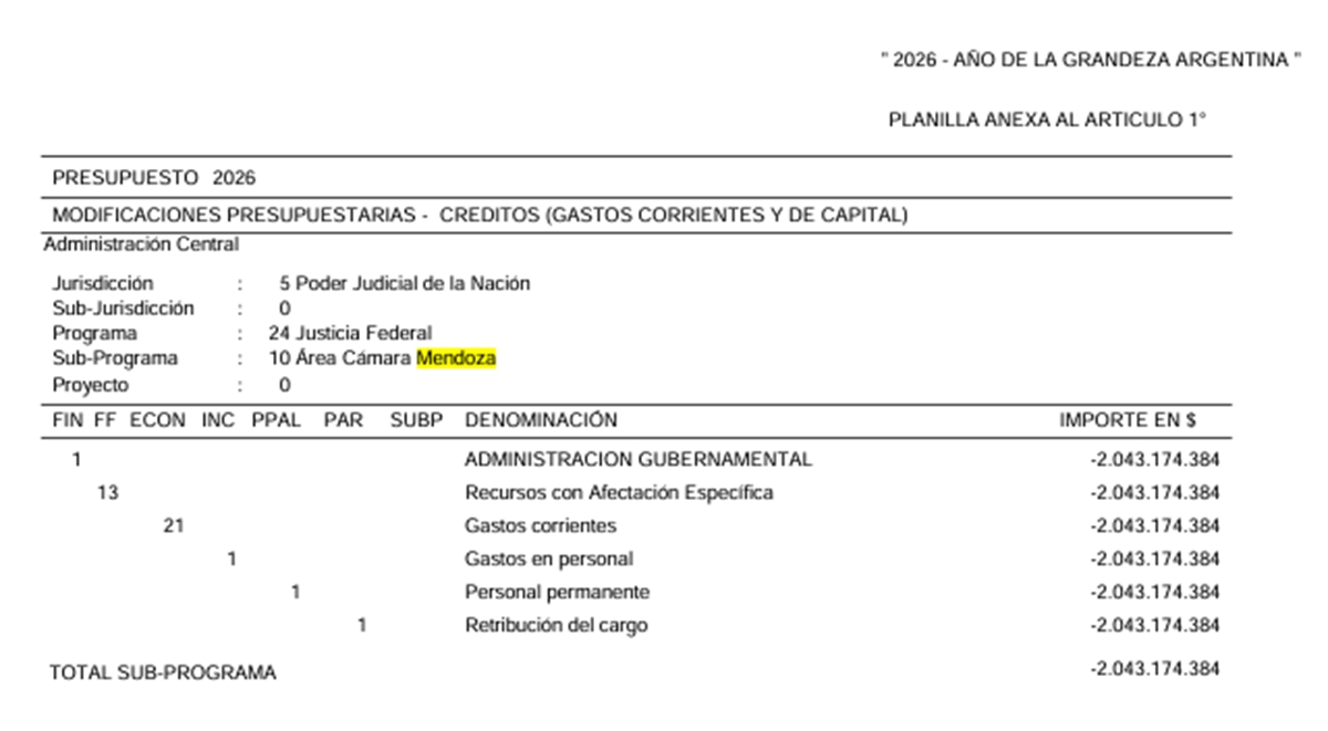presupuesto 1