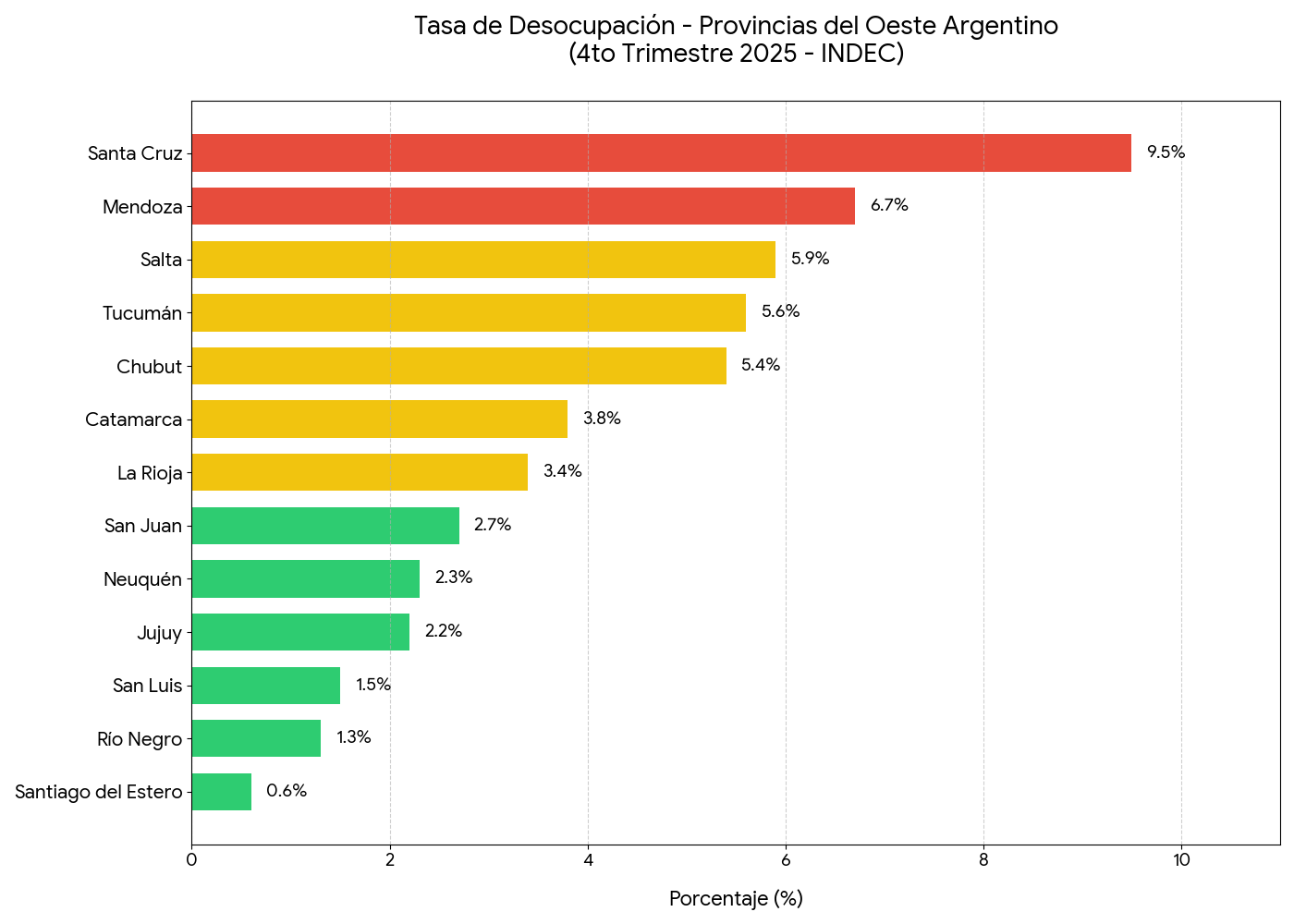 desempleo