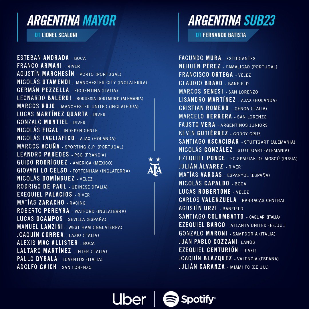 lista