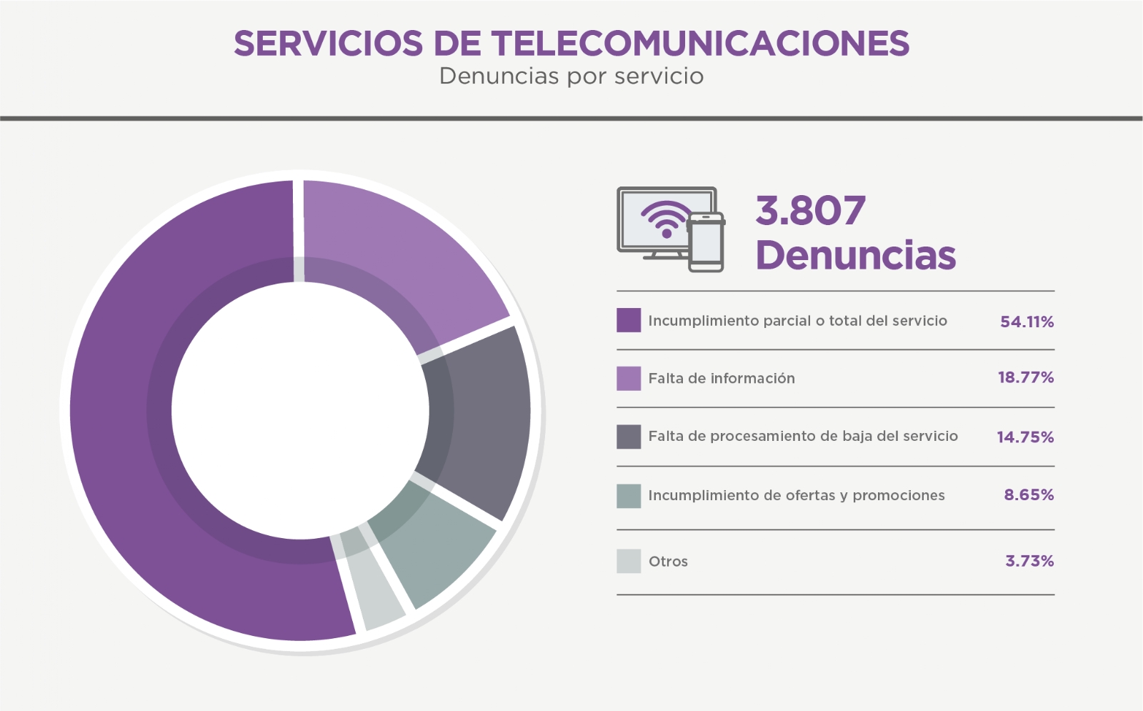 denuncias_por_rubro-03
